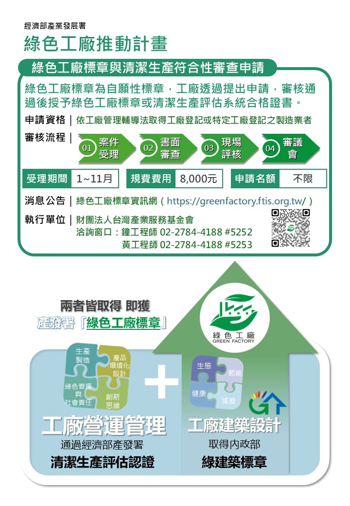 生態農業設計圖