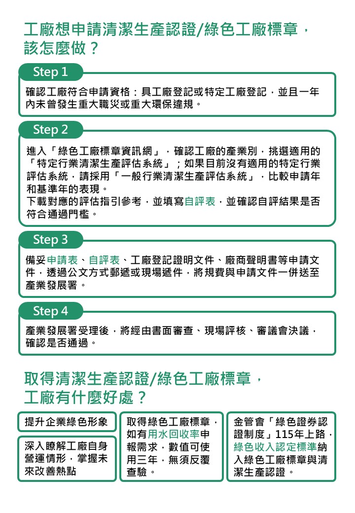 生態農業設計圖